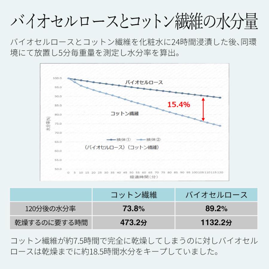 スキンクル アンダーザスノー バイオセルロースマスク ゆうパケット送料無料 ナイアシンアミド ギガホワイト