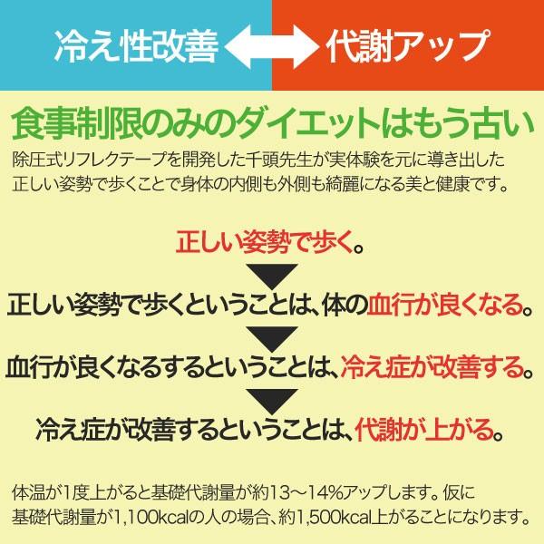 リフレクテープを足の裏に貼り、冷え性改善からダイエット歩行へ！ 代引き不可 ゆうパケット 送料無料